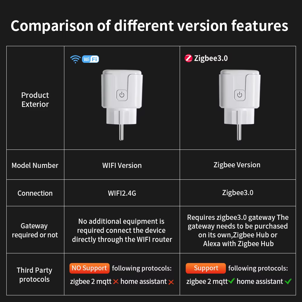 Smart Plug 16A