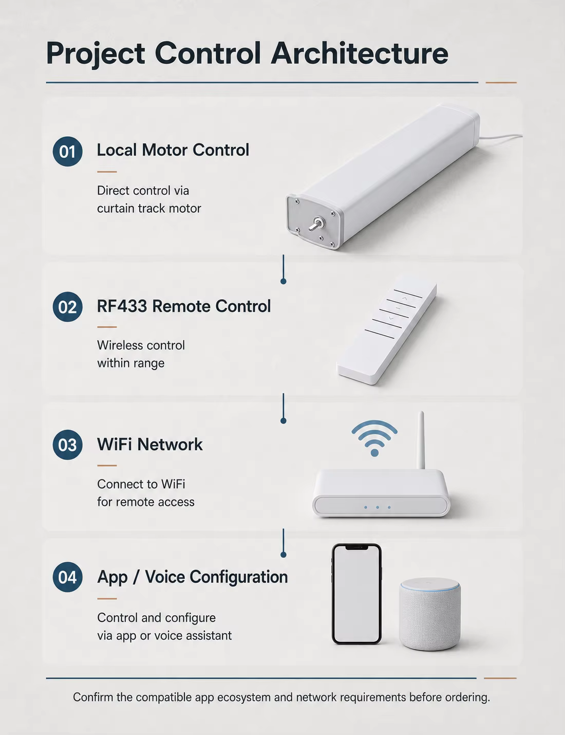 Smart Curtain Motor