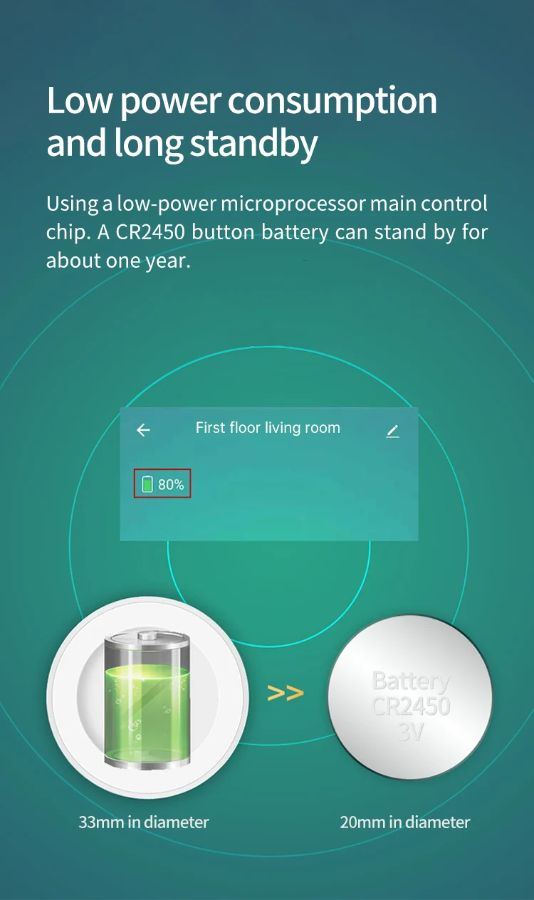 Tuya Smart PIR Motion Sensor Mini